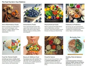 your food is your medicine
